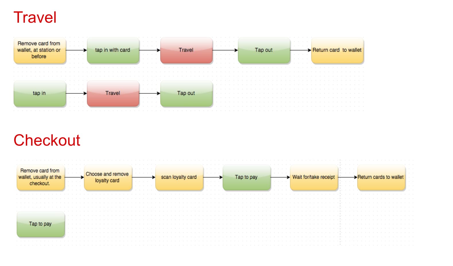 Content Feature Image
